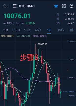 FBN币怎么买？如何购买FBN币(FBN/USDT)4