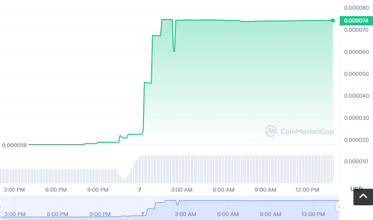 XOLO币怎么买？如何购买XOLO币(XOLO/USDT)1