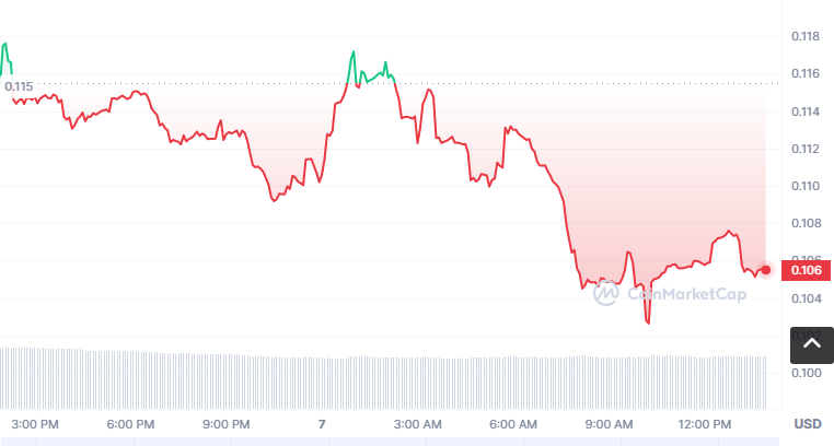 ZCX币怎么买？如何购买ZCX币(ZCX/USDT)1