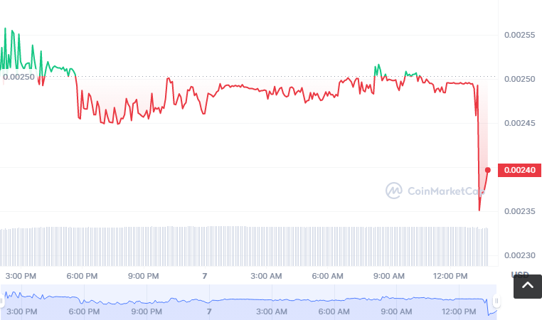 DRC币怎么买？如何购买DRC币(DRC/USDT)1