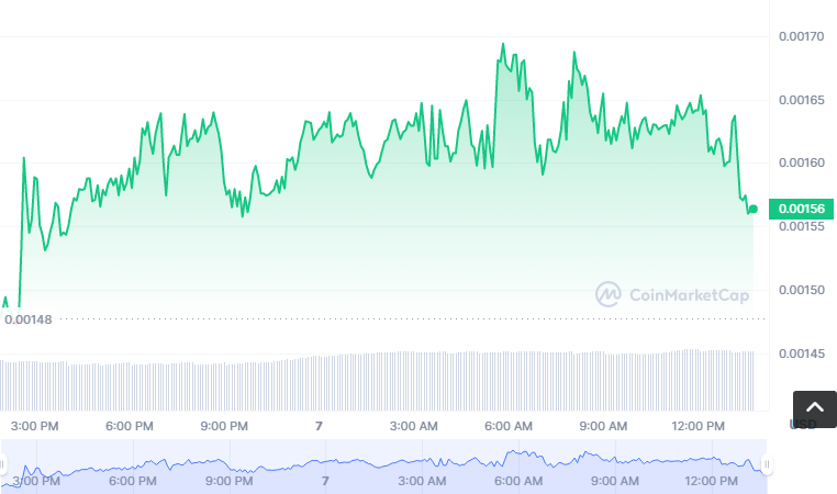 CNYX币怎么买？如何购买CNYX币(CNYX/USDT)1