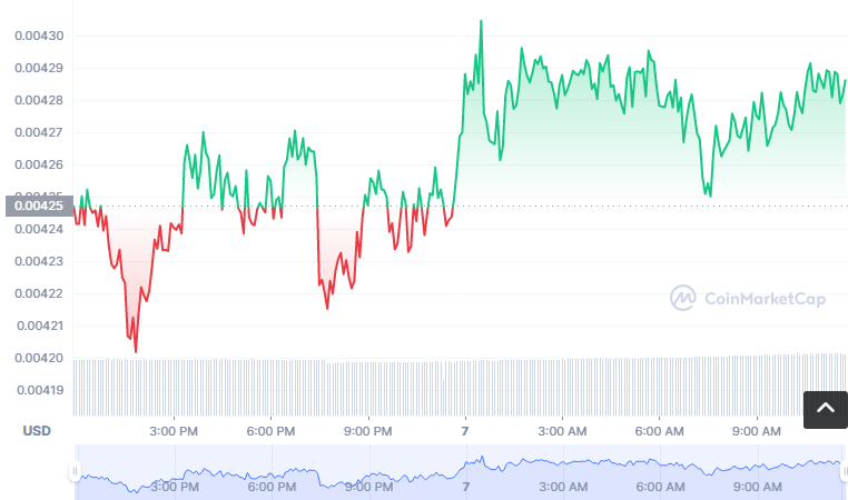 BMON币怎么买？如何购买BMON币(BMON/USDT)1