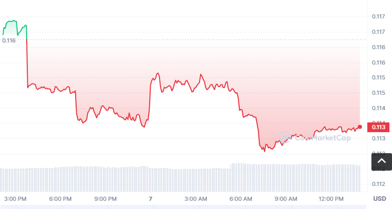 ALD币怎么买？如何购买ALD币(ALD/USDT)1