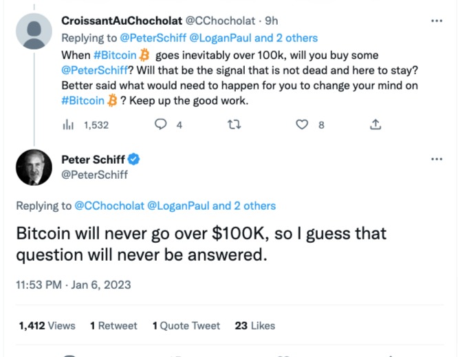 黄金多头PeterSchiff比特币价格永远不会到10万美元2