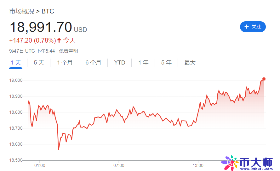 数字货币今日价格行情（最新数字货币行情走势）
