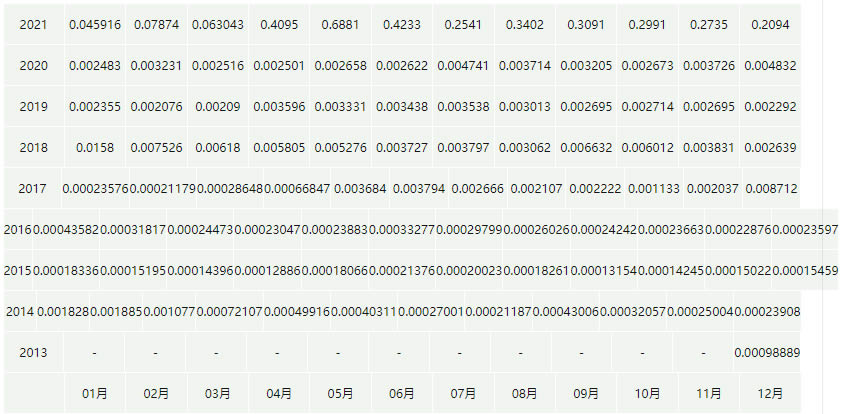 狗狗币今日最新价格_02月23日狗狗币价格今日行情走势分析2