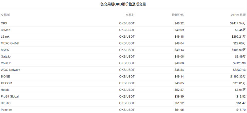 OKB今日最新价格_20230222OKB价格今日行情走势图分析2