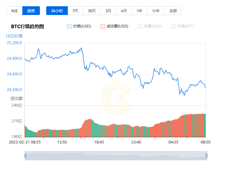 比特币今日最新价格_02月22日BTC价格今日行情走势分析1