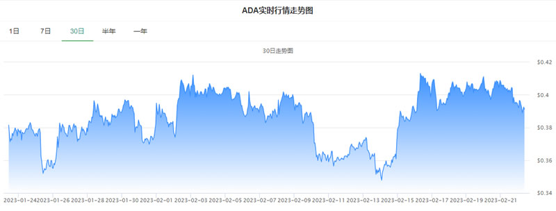 艾达币今日价格行情_20230222艾达币价格今日行情走势分析1