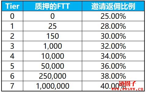 bibox（bibox交易所app下载最新版）-第9张图片-欧意下载