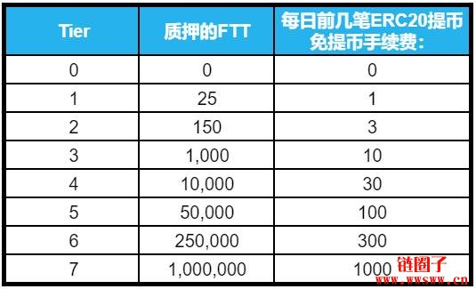bibox（bibox交易所app下载最新版）-第17张图片-欧意下载