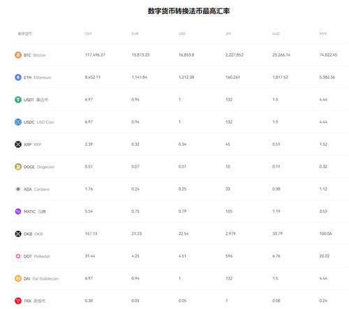 最新版泰达币钱包下载安卓_USDTXT20下载v4.030-第5张图片-欧意下载