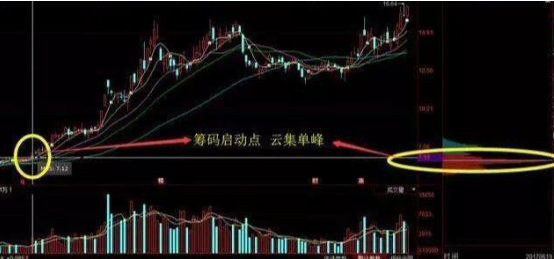 黑马选股器手机版下载（黑马选股器手机版下载安装）-第5张图片-欧意下载