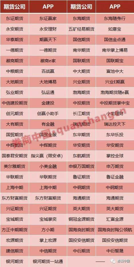 文华财经期货app下载2022（文华期货软件免费下载手机版）-第3张图片-欧意下载