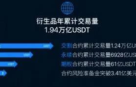 OK交易所下载_欧意最新版本下载体验-第5张图片-欧意下载