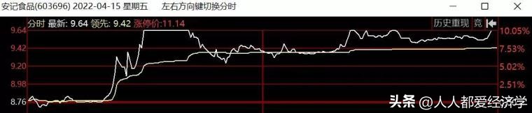 炒股（炒股票下载哪个软件最好）-第6张图片-欧意下载