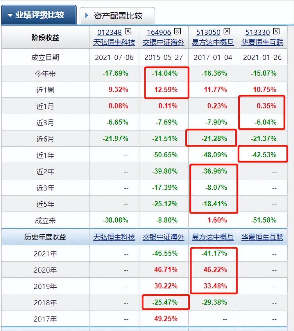 下载基金行情手机版本（基金走势图软件下载）-第3张图片-欧意下载