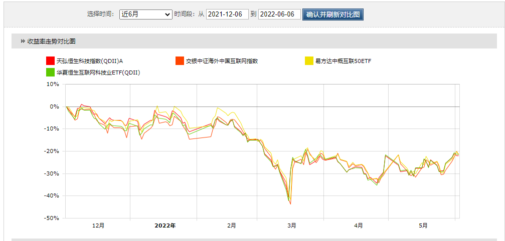 下载基金行情手机版本（基金走势图软件下载）-第4张图片-欧意下载