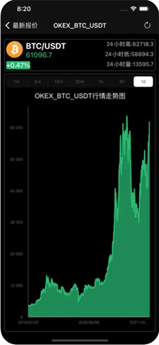 比特币实时行情app_比特币实时行情appv1.7最新版下载_比特币实时行情app官网版下载2