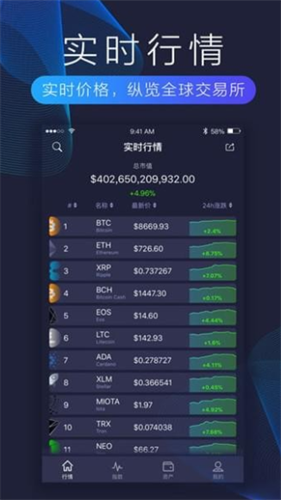 比特币最新价格app_比特币最新价格appv1.2.3手机版下载_比特币最新价格app官网版下载3