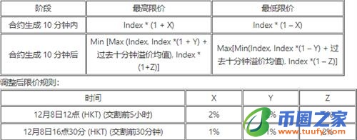 ok交易所app测试版下载_ok交易平台下载2023最新版-第7张图片-欧意下载