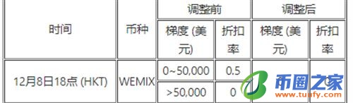 ok交易所app测试版下载_ok交易平台下载2023最新版-第8张图片-欧意下载