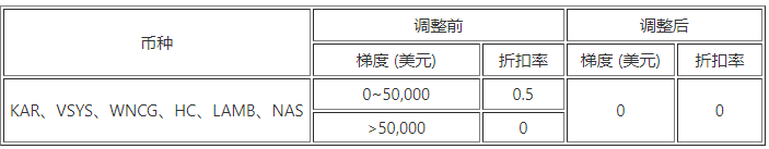 欧意交易所最新官方版 欧意官方授权版v6.1.58（2023年升级版已上线）-第8张图片-欧意下载