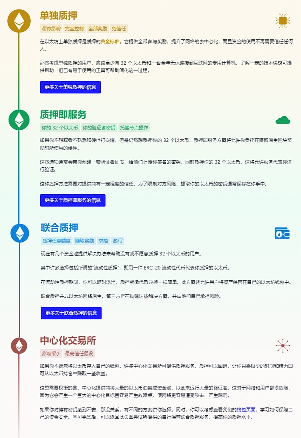 数据解读以太坊质押赛道1