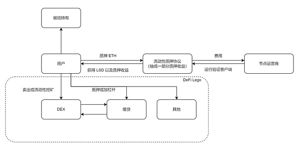 数据解读以太坊质押赛道4