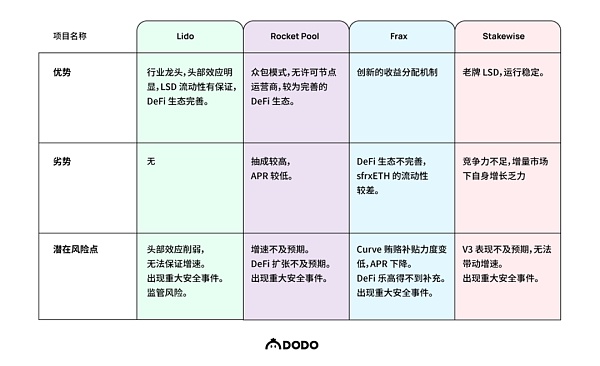 数据解读以太坊质押赛道12