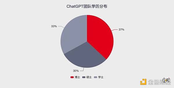 人工智能：中国式ChatGPT的“大跃进”2