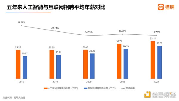 人工智能：中国式ChatGPT的“大跃进”3