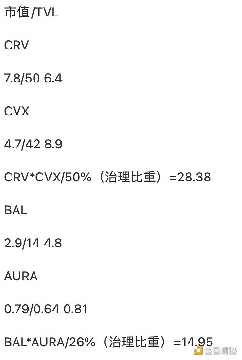3月加密叙事展望：LSD仍为核心事件关注ZK发展趋势1
