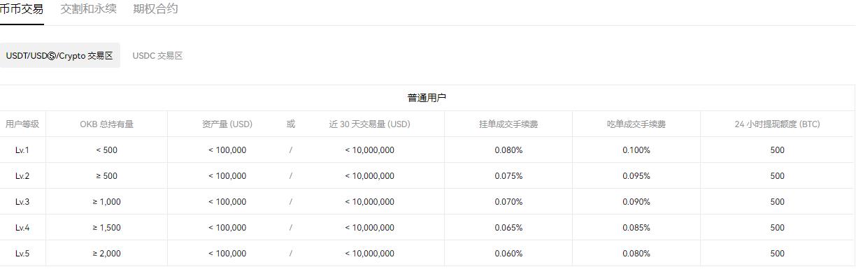 欧意交易所app官网下载免费下载(v6.1.29)_欧意提取到支付宝-第5张图片-欧意下载
