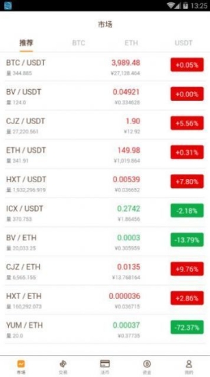 币万bione交易所app下载-bione币万交易所2022最新版下载 V6.0.25-第1张图片-欧意下载