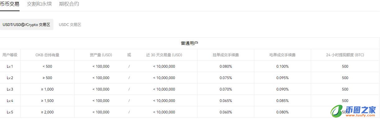 易欧下载链接_okYWQ最新下载V6.1.48-第4张图片-欧意下载