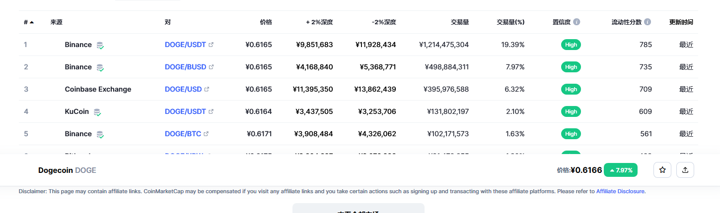 狗狗币最新价格_狗狗币价格走势图_dogecoin狗狗币行情2