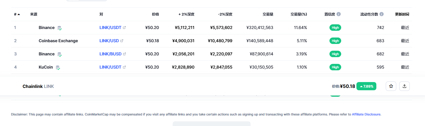 link币最新价格_link币价格最新消息_link币价格2