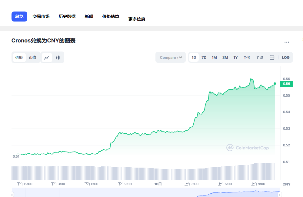 CRO币最新价格_CRO币价格今日行情_CRO币行情1