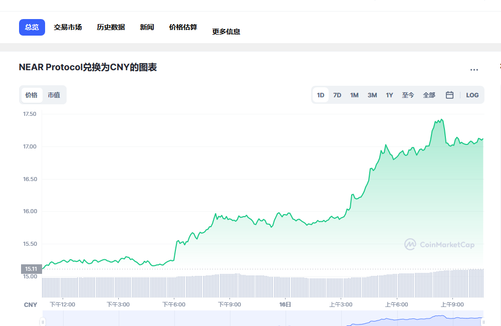 near币最新价格_near币现价_near币价格1