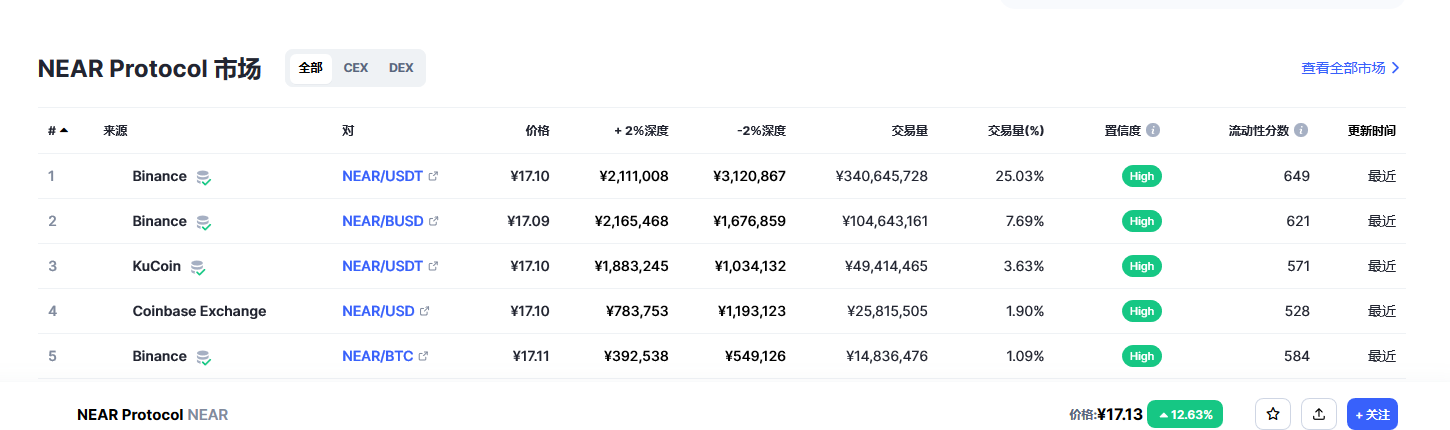 near币最新价格_near币现价_near币价格2