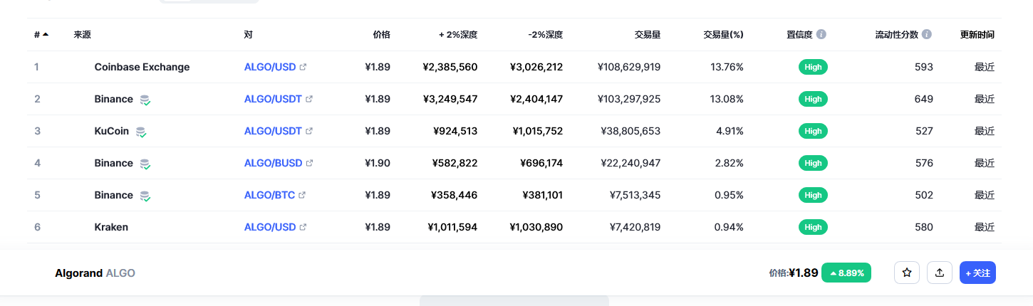 阿拉贡币最新价格_阿拉贡币历史价格_algo币价格今日行情2