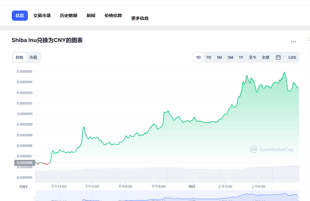 SHIB币最新价格_柴犬币价格走势图_SHIB在哪个交易所1