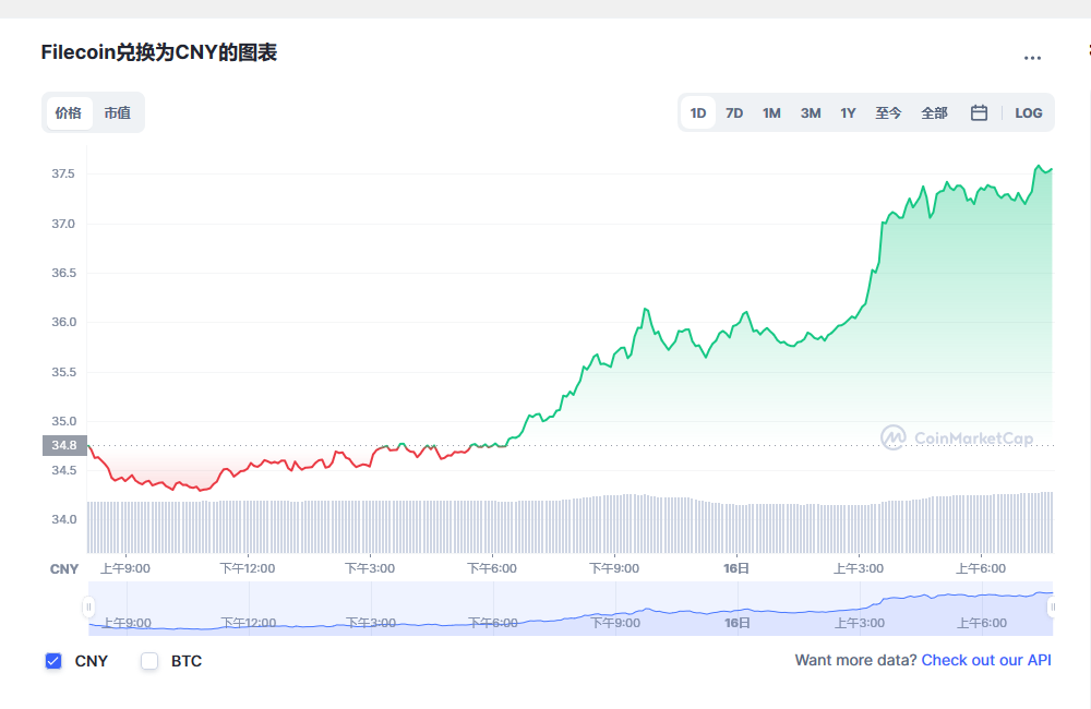 fil币价格今日行情_fil币价格最新消息_filecoin币今日价格1