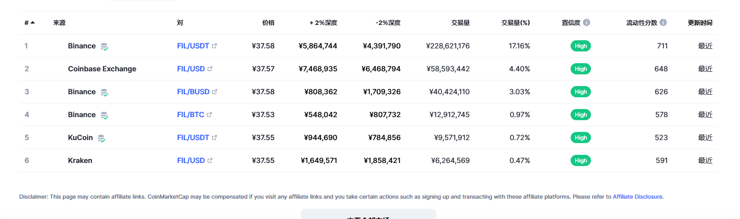 fil币价格今日行情_fil币价格最新消息_filecoin币今日价格2