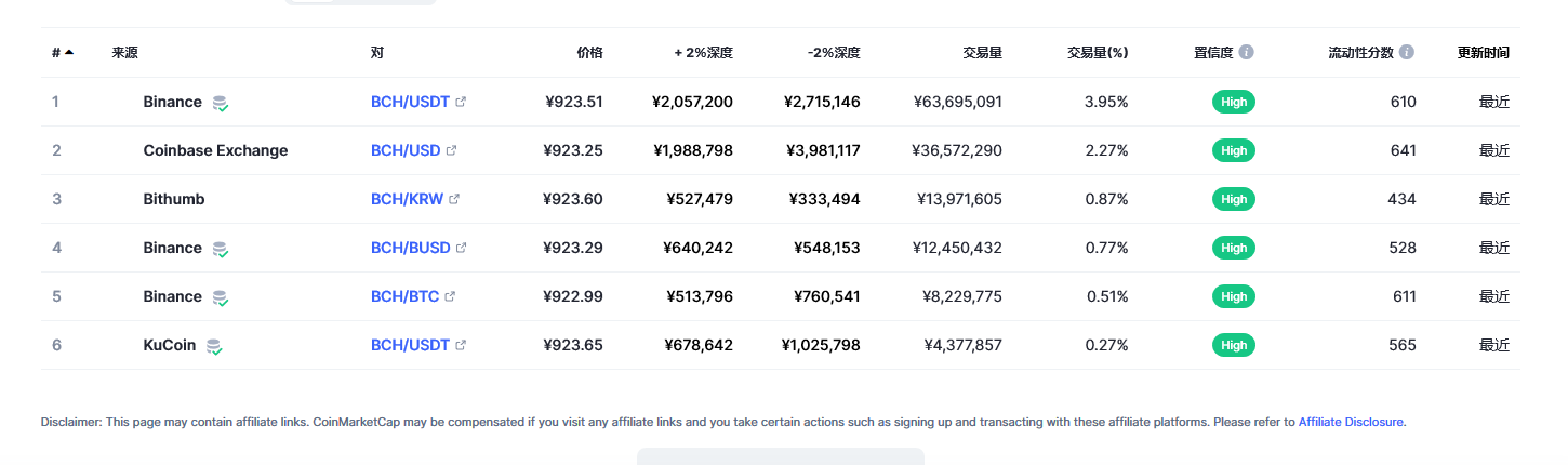 比特币现金最新价格_比特币现金最新价格_bch币价格今日行情2