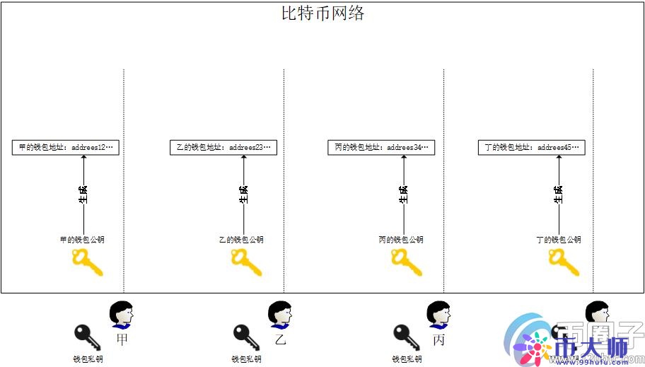 比特币交易详细步骤？比特币交易入门教程