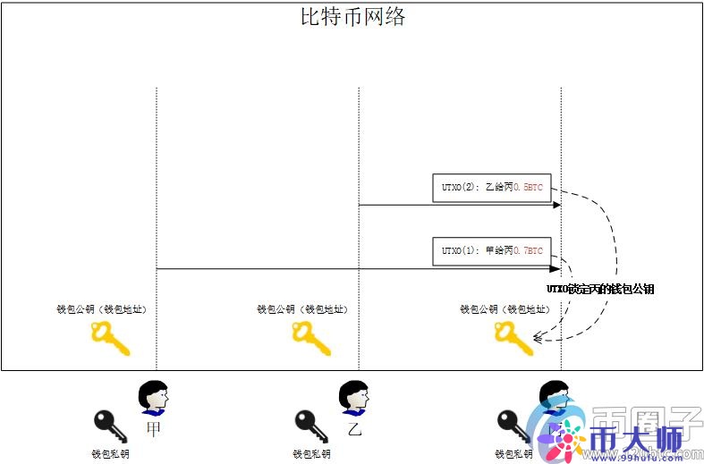 比特币交易详细步骤？比特币交易入门教程