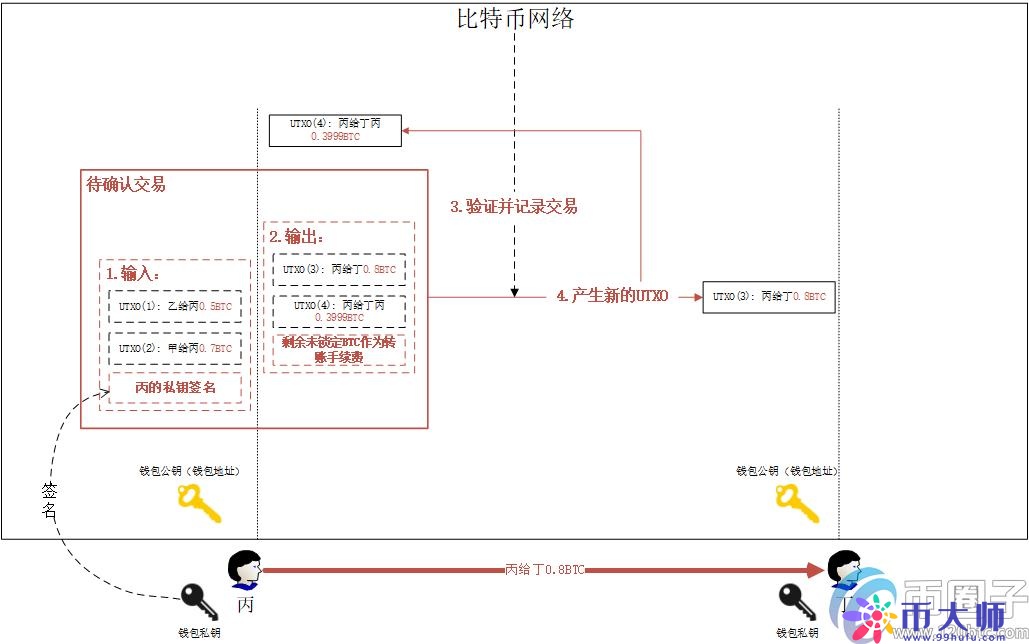 比特币交易详细步骤？比特币交易入门教程