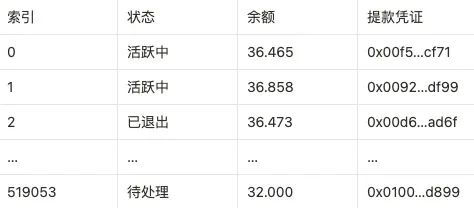 一文读懂以太坊质押提款的工作原理4